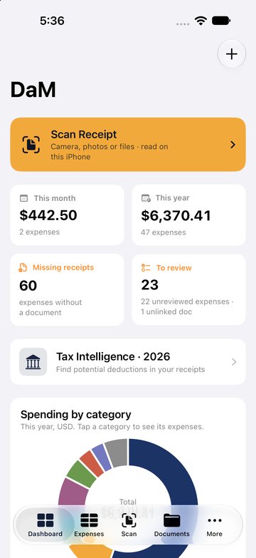 DaM dashboard: a Scan Receipt button, this month's and this year's expense totals, counts of missing receipts and items to review, and a spending-by-category chart.